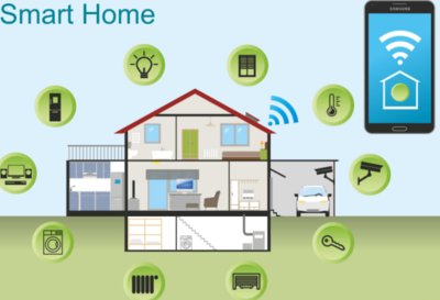 翰萨智能家居 智能家电功能一览